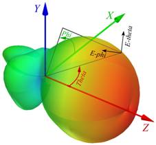 ANT 915 CP R E theta 3D