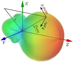 ANT 915 CPS E theta 3D